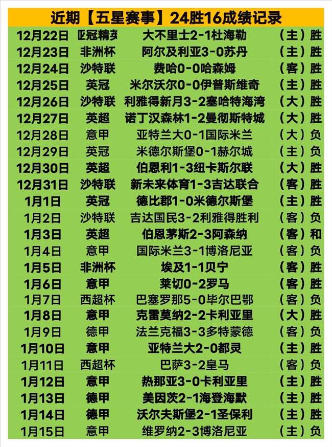 福登,超越德布劳,是我最惊喜,亚博娱乐,YaBo,亚博娱乐体育官网,亚博娱乐官网,亚博娱乐体育下载